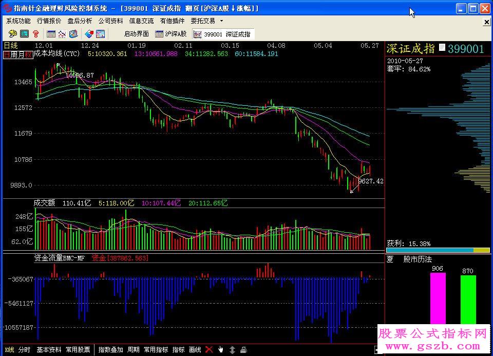 把天狼50[资金流量公式BMC-MF]编写成指南针公式