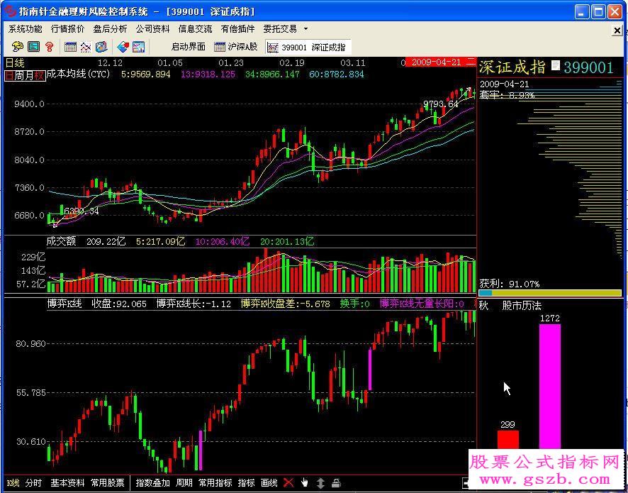新博弈K线-K线无量长阳为紫色