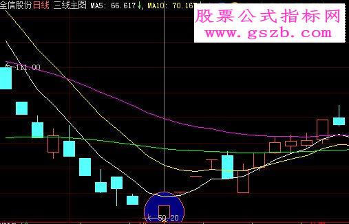 冷妞妞老师阶段起涨点的公式dzh版,并稍作修改,供参考并望指正