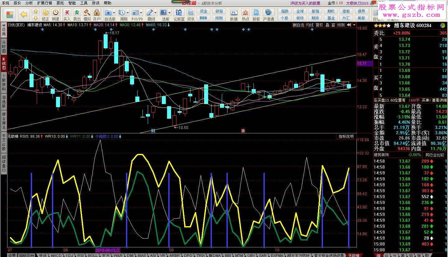 飞狐领涨先锋趋势王副图指标