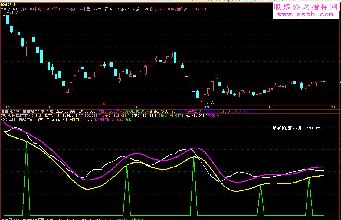 飞狐领涨先锋趋势王副图指标