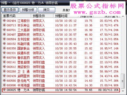 大智慧《领带抄底》指标预警贴图加密大智慧