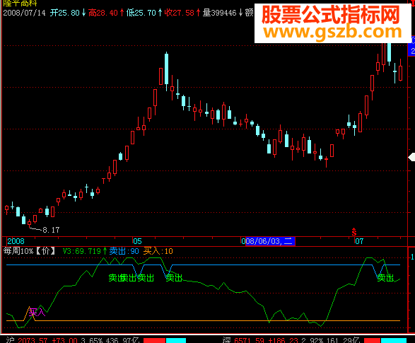一发千钧每周10%