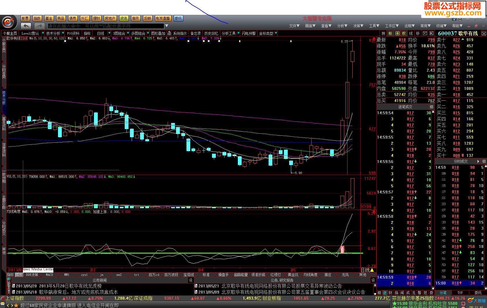 大智慧上涨速度指标公式帮你选出疯长股