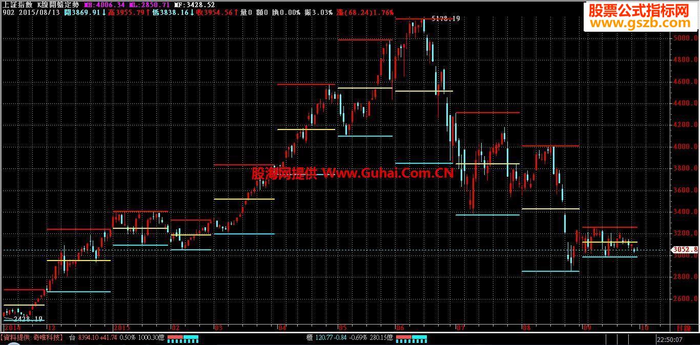 飞狐K线开盘定势（指标主副图贴图）