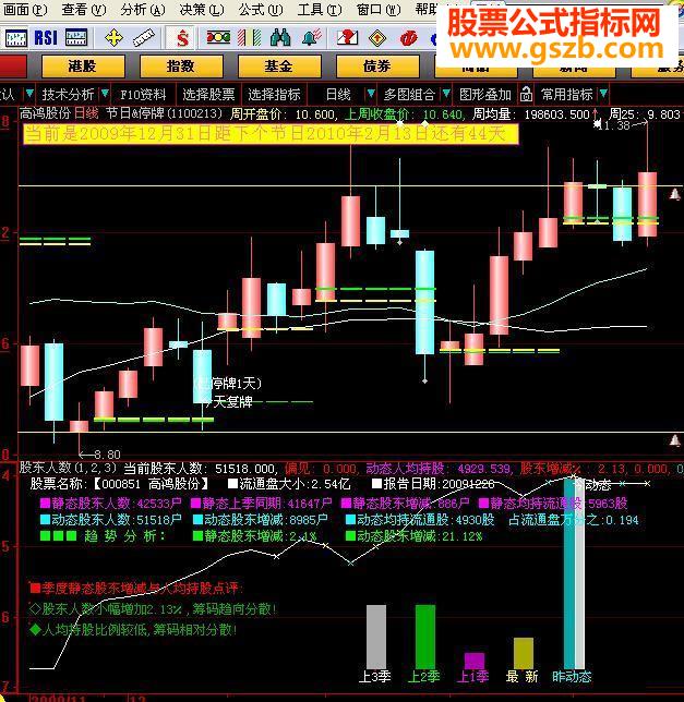 大智慧节日倒计时指标公式