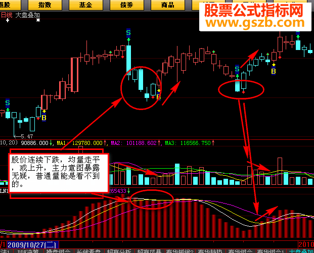 大智慧让主力无所遁形指标公式