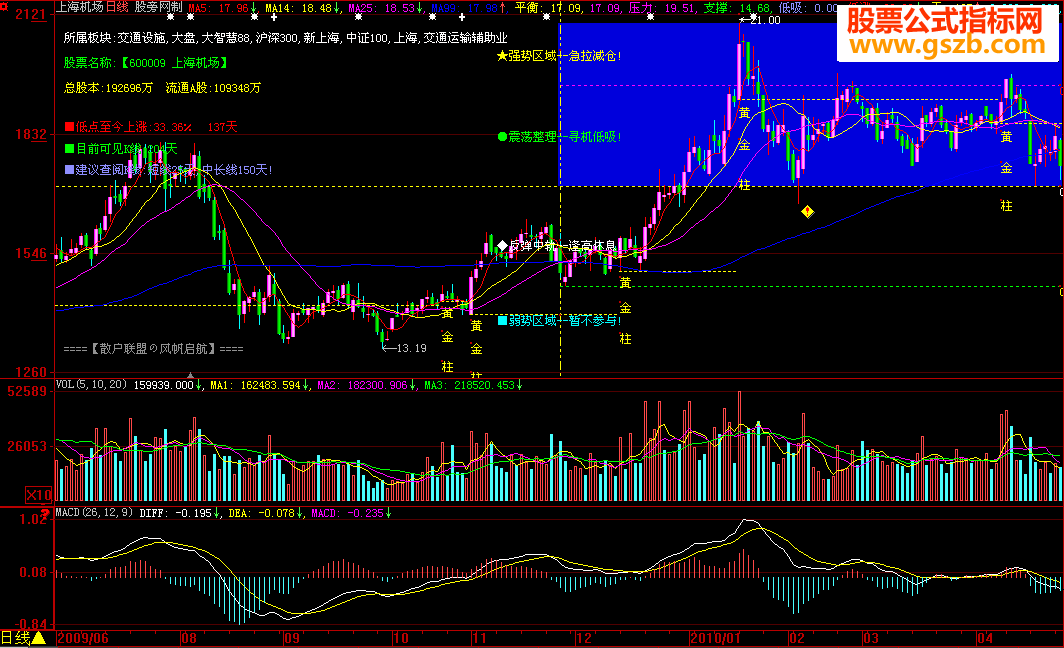 大智慧黄金柱四区主图指标公式