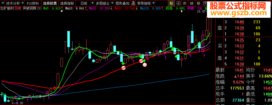 大智慧突破回踩主图指标公式