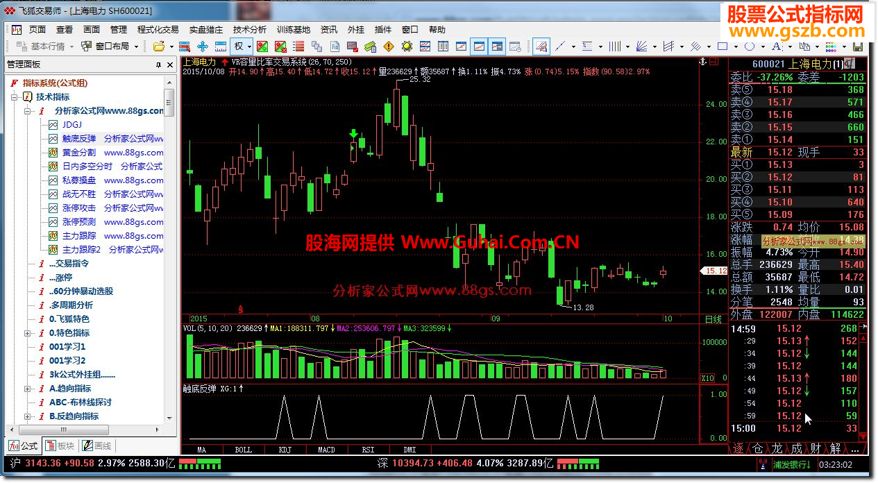 飞狐触底反弹选股公式 