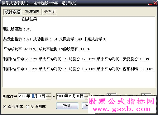 十年一遇 熊市超跌选股公式源码