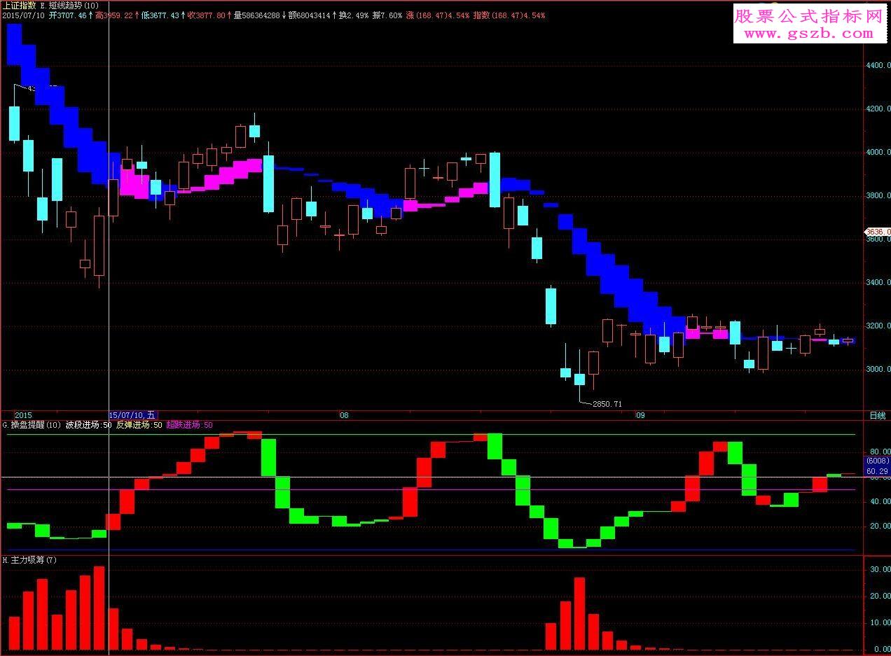 大智慧庄家吸筹指标副图贴图