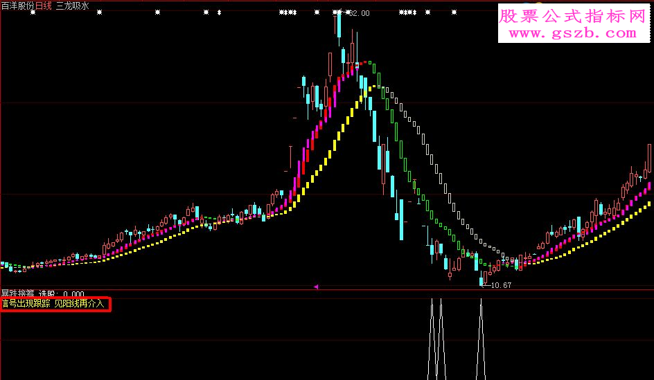 大智慧暴跌接筹指标副图\选股贴图加密