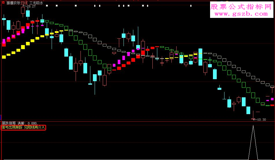大智慧暴跌接筹指标副图\选股贴图加密