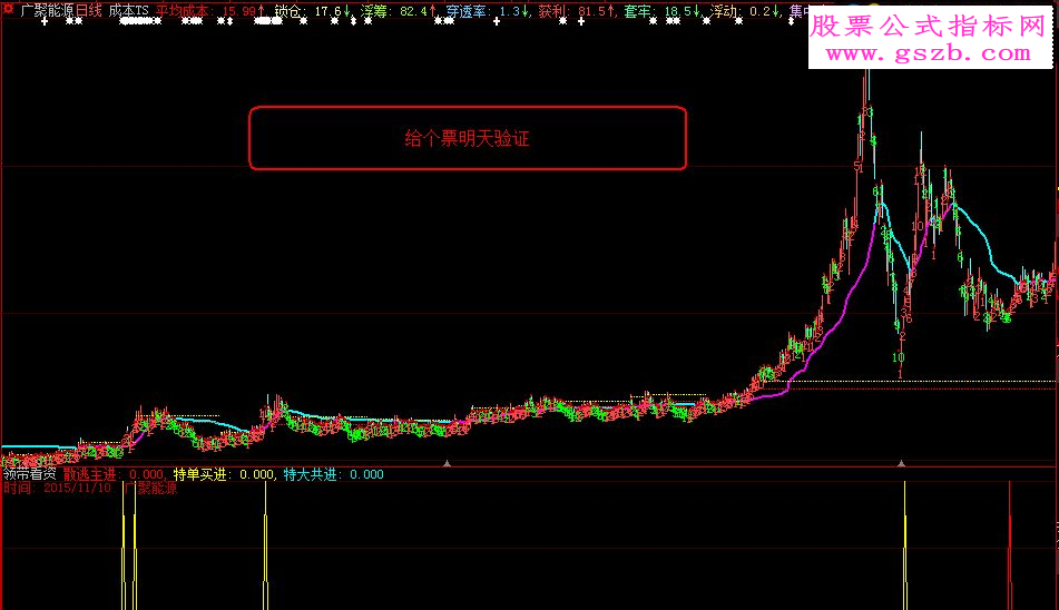 大智慧《领带看资》指标副图\选股贴图加密)