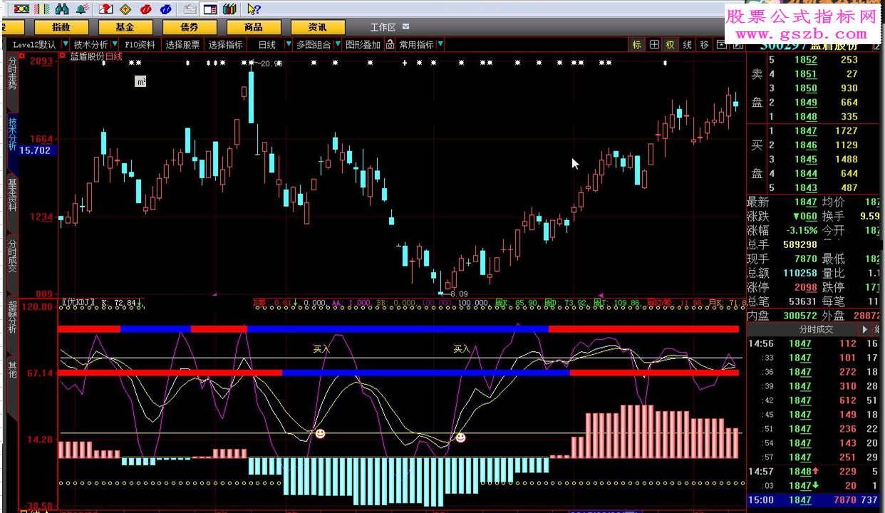 大智慧〖优KDJ〗.FNC