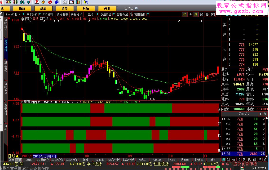 大智慧麟龙四量图和四色谱指标公式