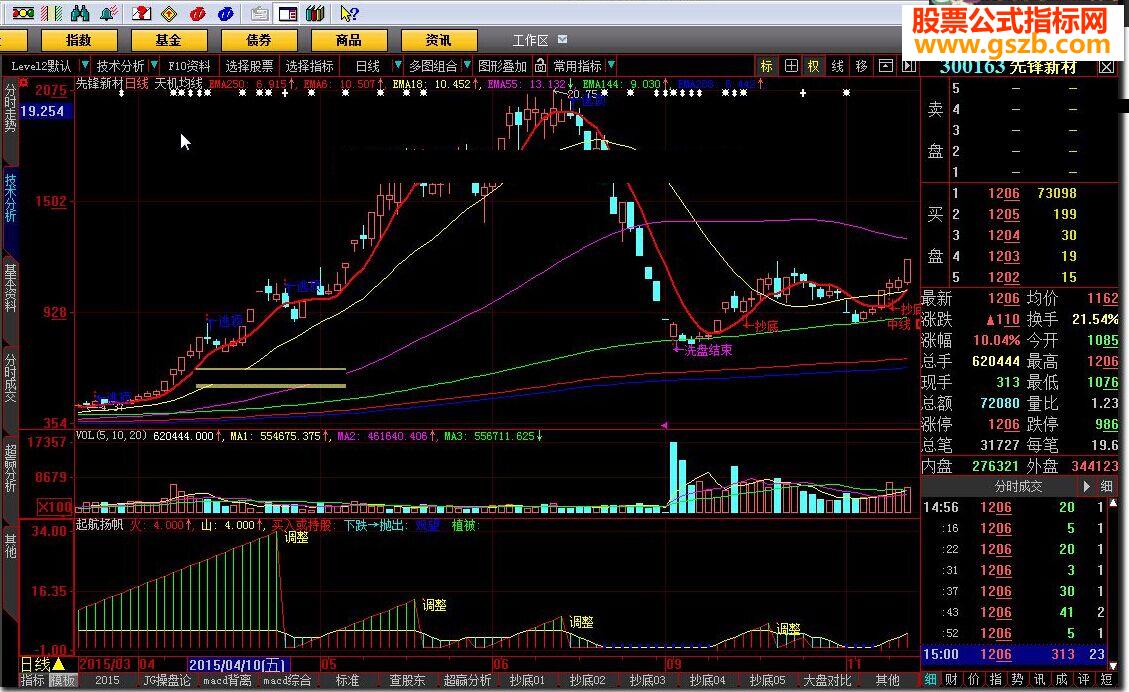 大智慧天机均线主图源码