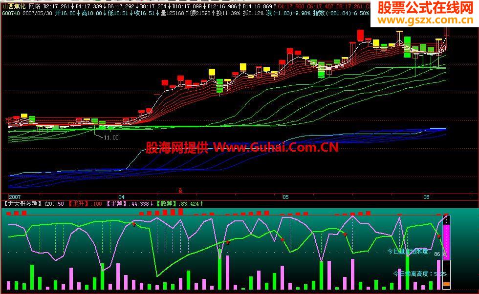 新网络主图公式