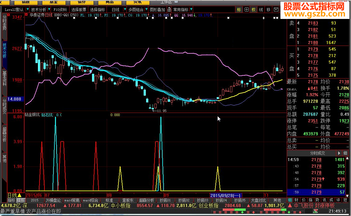 大智慧钻金银坑指标公式