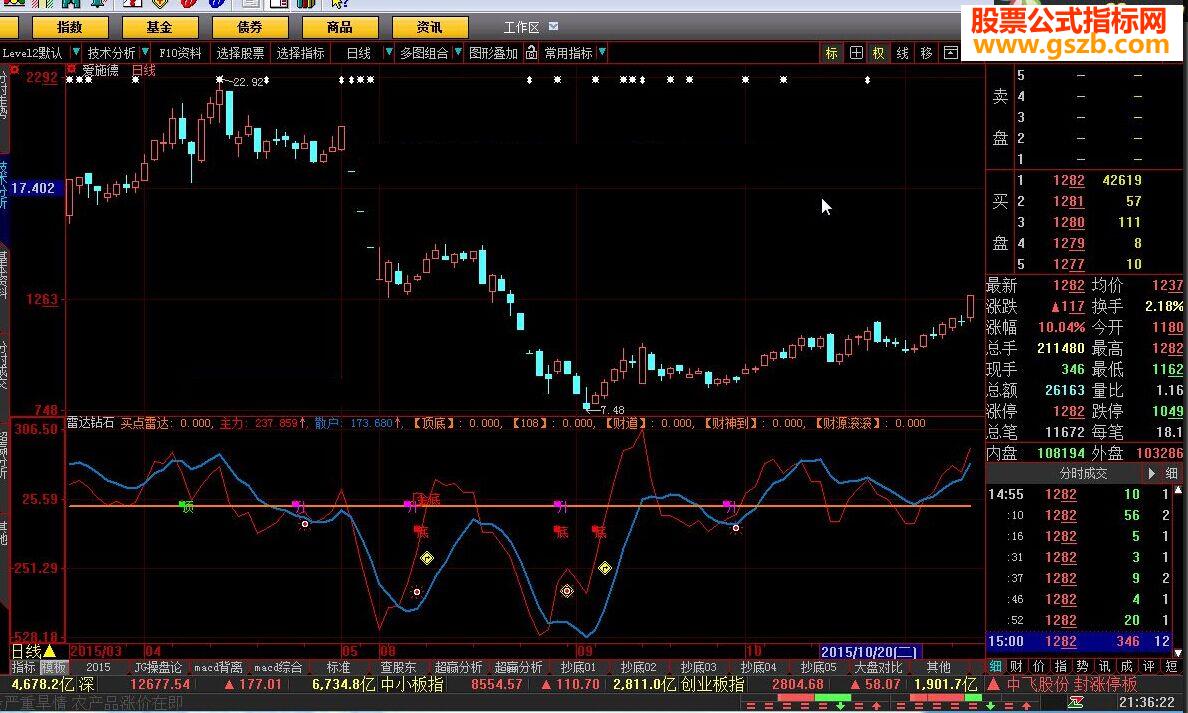 大智慧雷达钻石指标公式