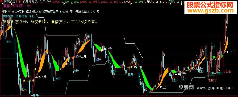 大智慧大小黑马全拿下公式