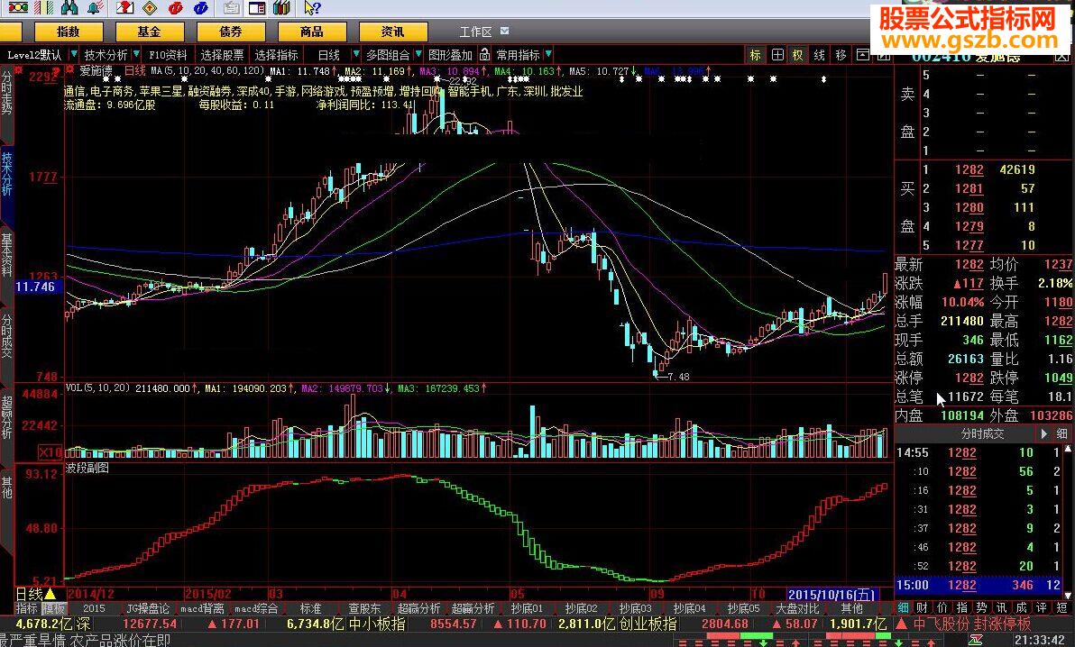 大智慧波段副图