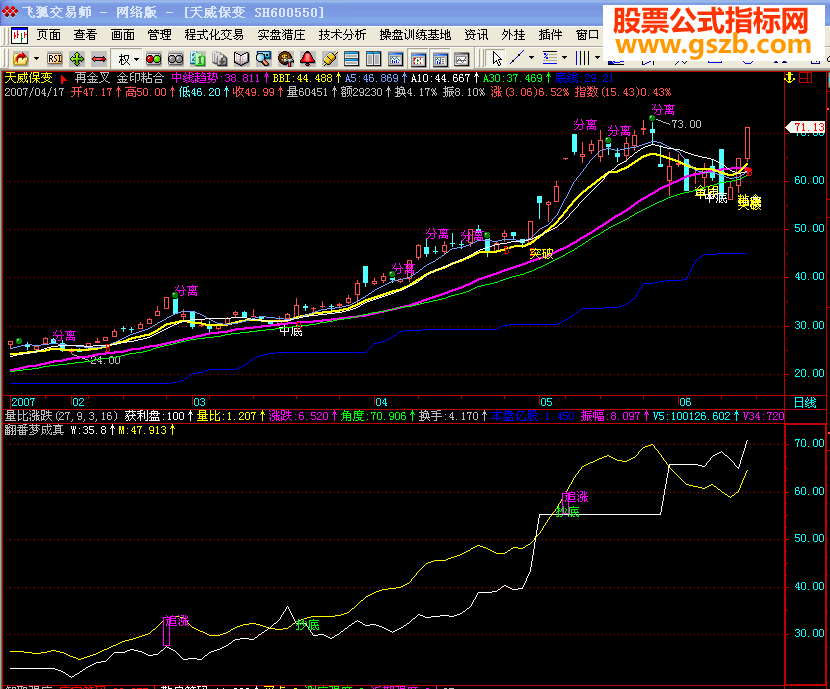 分析翻番梦成真原码