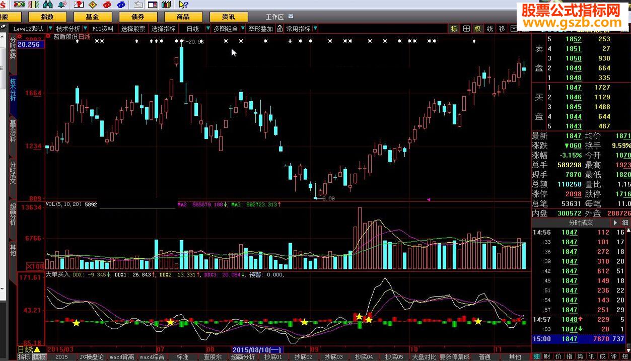 大智慧大单买入指标公式