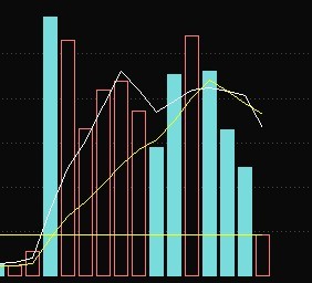 成交量画线公式