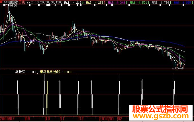 大智慧黑马显形指标公式