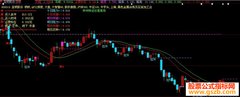 大智慧实战很强的公式
