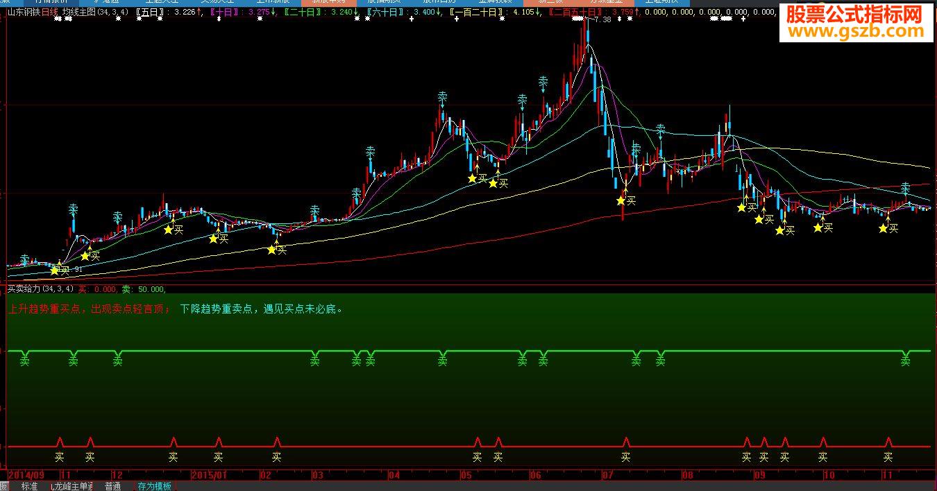 大智慧买卖给力买卖主图指标副图（通达信通用）