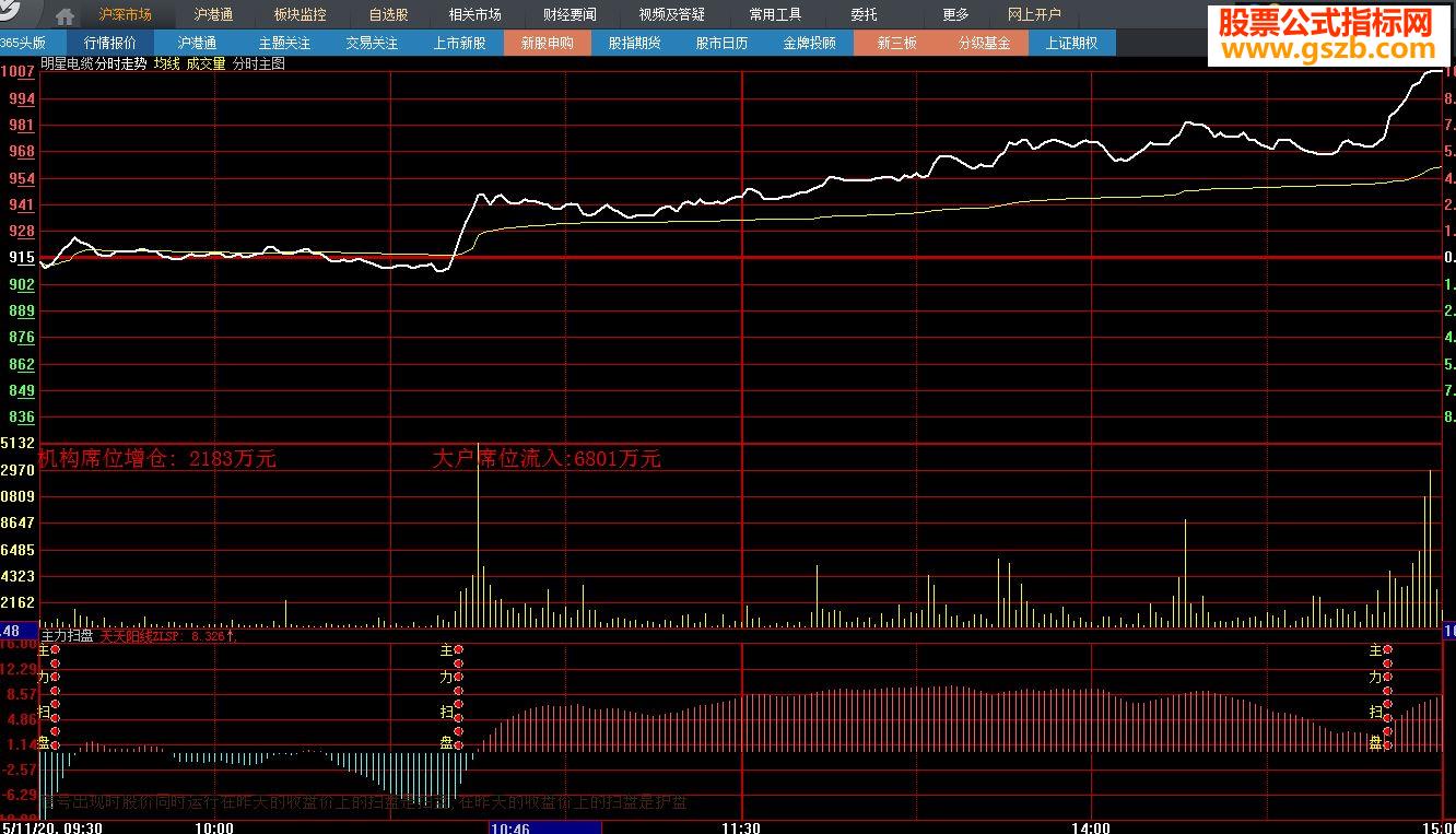 大智慧主力扫盘源码分时副图 
