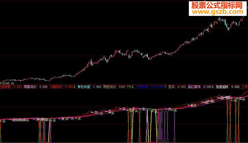 大智慧智能短线暴利指标公式
