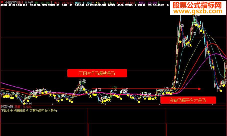 大智慧《领带马厩》（指标、副图\选股、贴图、加密）