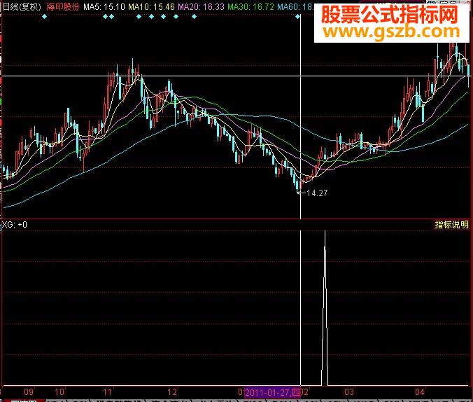 四连阳 一阴选股公式