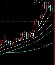 按条件均线选股公式