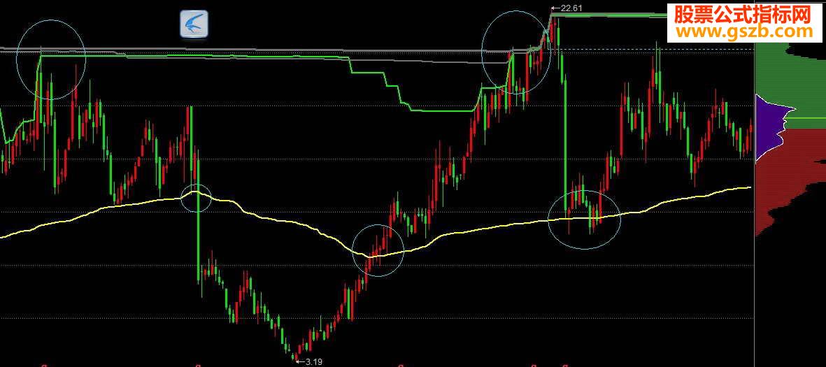 取筹码的最上沿数值的公式