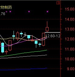 一阳穿三线的选股公式
