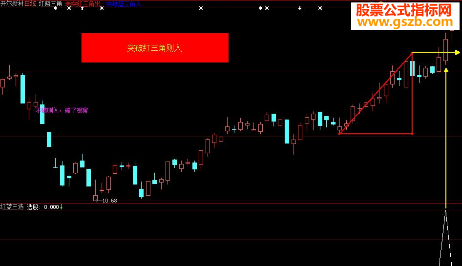大智慧《红蓝三角》指标主图\副图\选股贴，加密