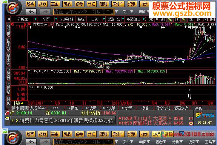 大智慧地狱寻牛源码副图