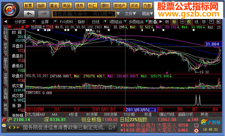 大智慧地狱寻牛源码副图
