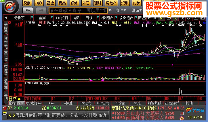 大智慧地狱寻牛源码副图
