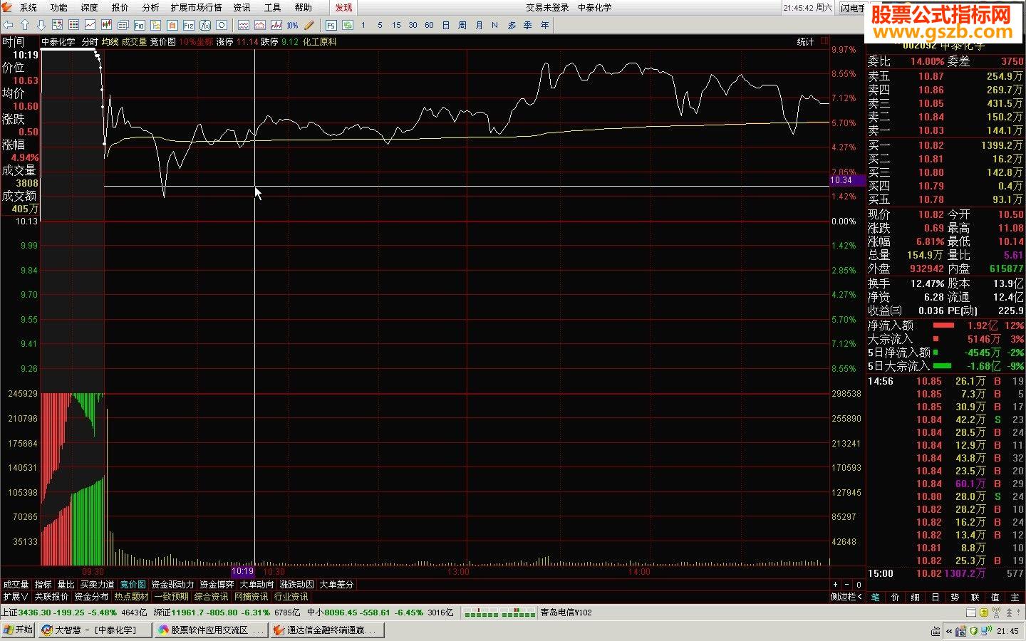 让大智慧拥有通达信的匹配量