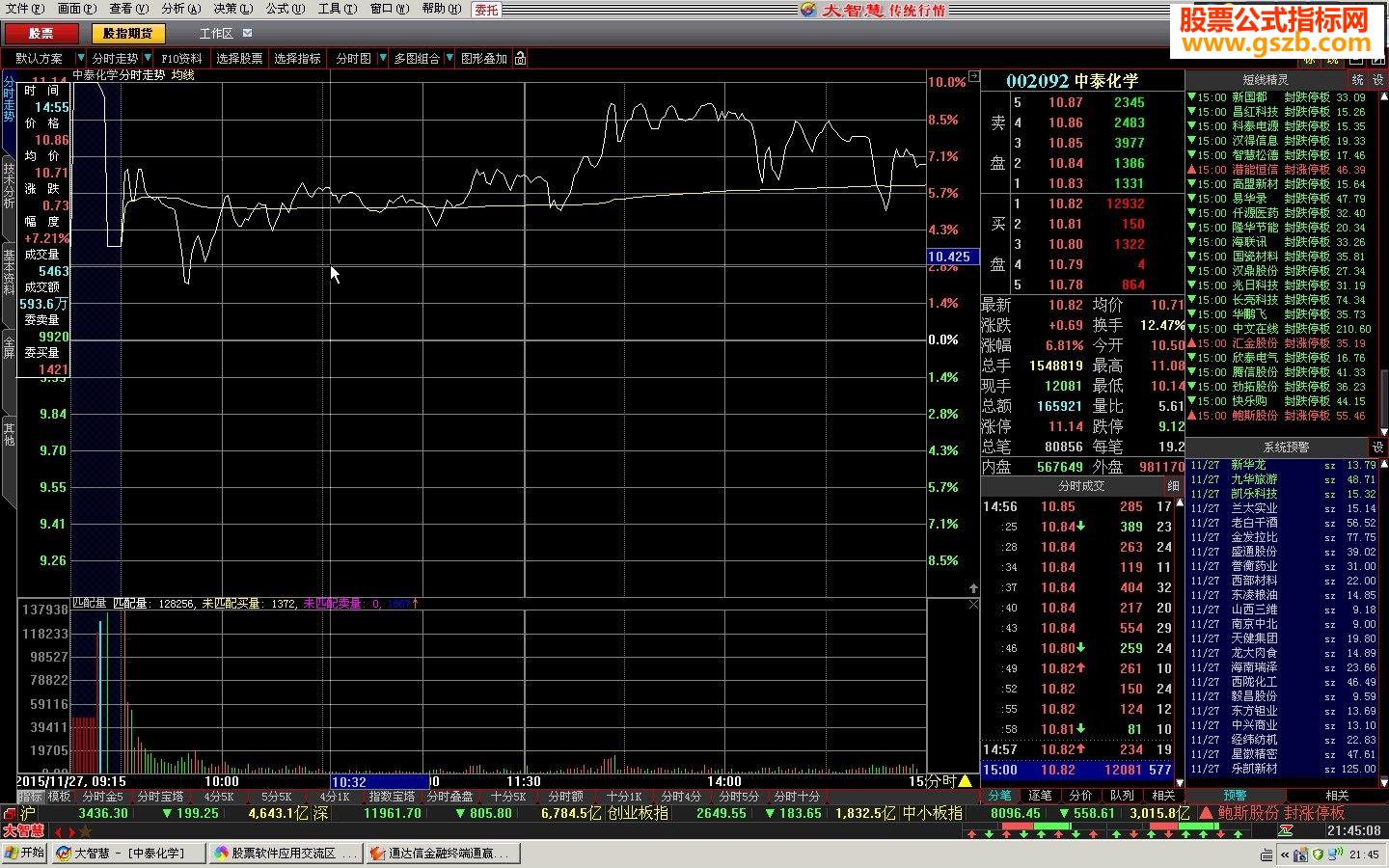 让大智慧拥有通达信的匹配量