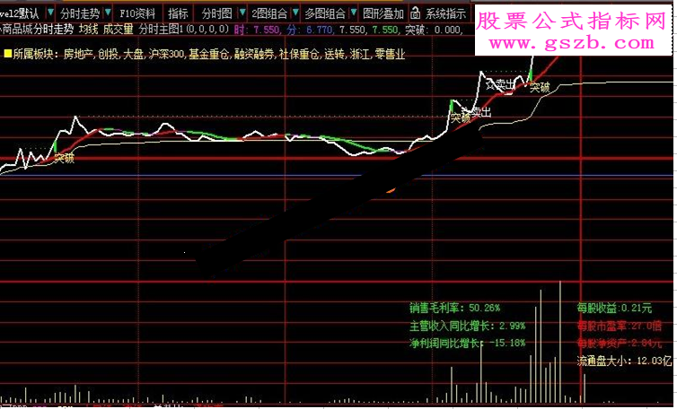 大智慧最全面的分时主图指标