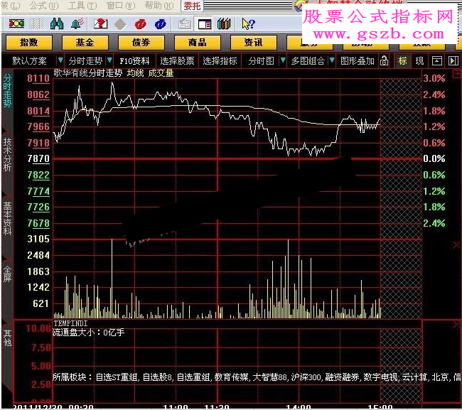大智慧--珍藏版量比曲线活跃度分时指标公式