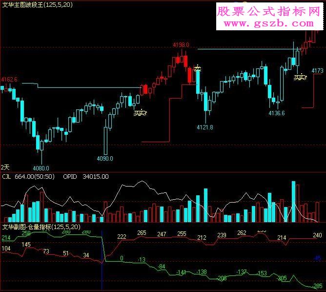 文华财经仓量和波段王指标