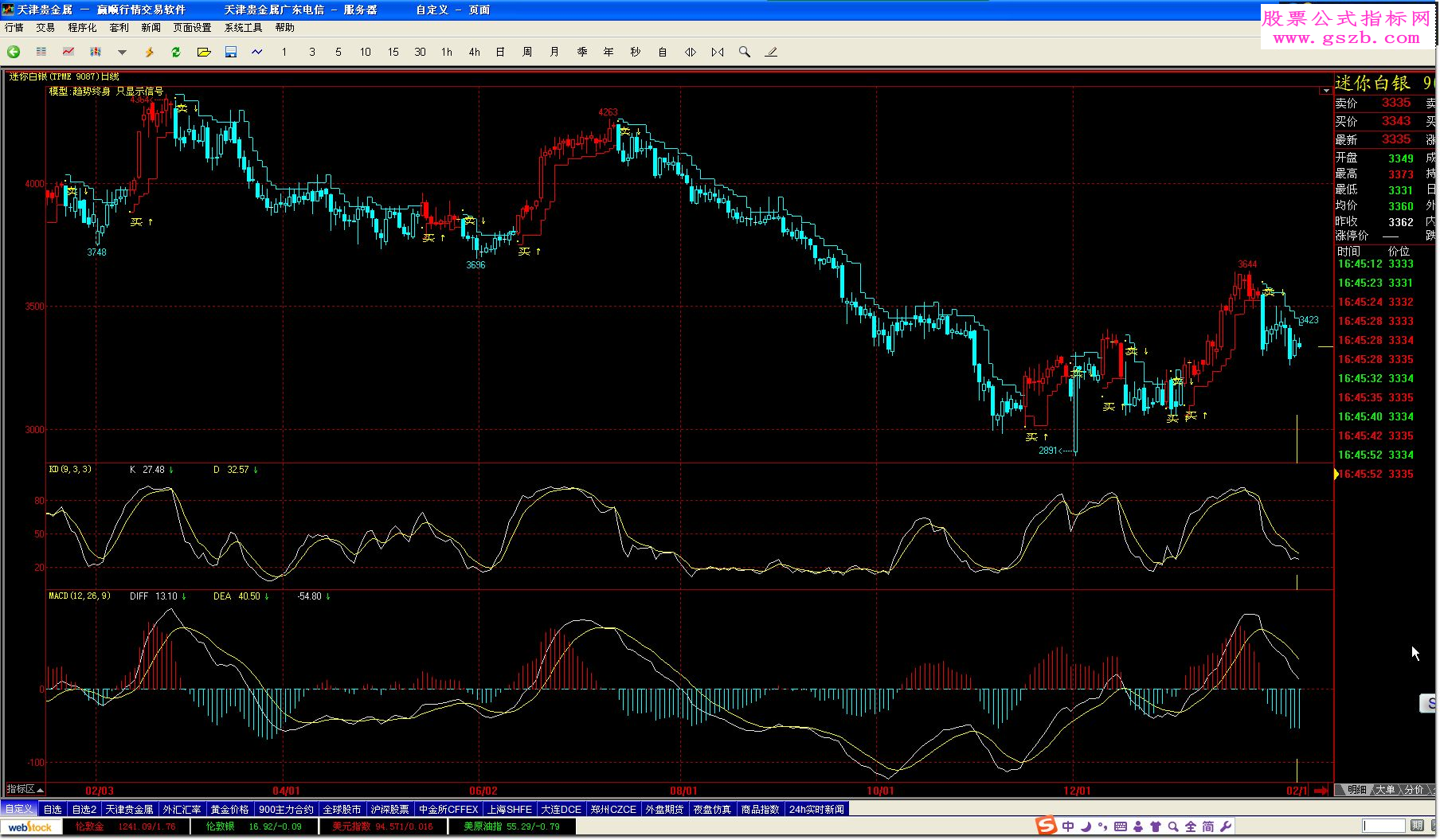 文华期货指标：趋势终身.TRD